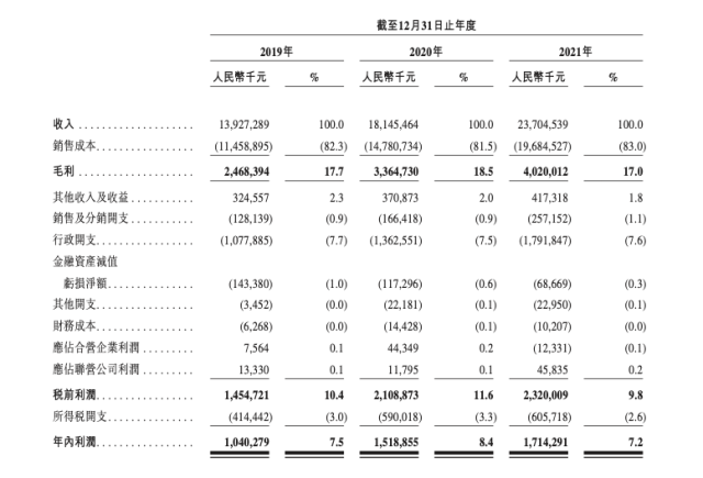 蓝狮在线云主要财务数据